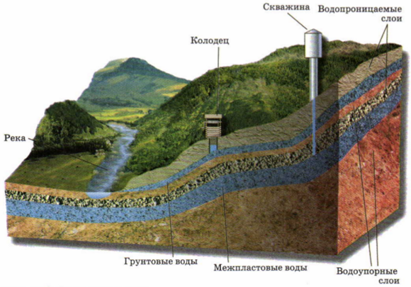 Строительство поверхностных водозаборов в Санкт-Петербурге и ...